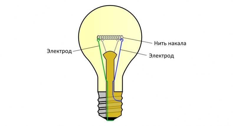 Как предотвратить перегорание ламп